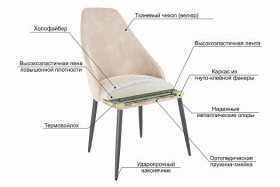 Набор стульев Милан 2 шт (зеленый велюр/белый) в Исилькуле - isilkul.katalogmebeli.com | фото 5